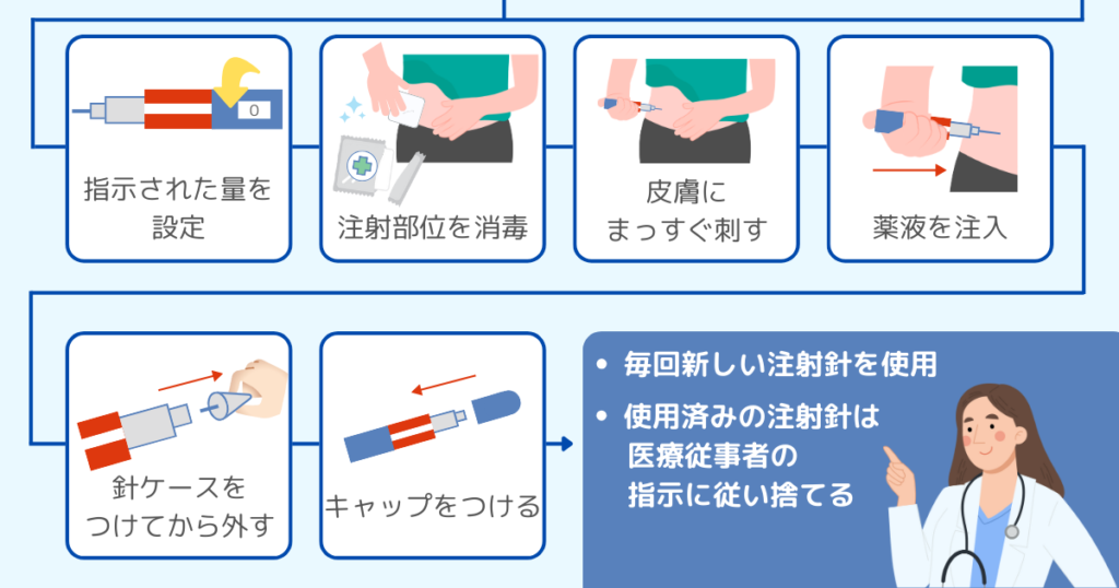 オゼンピック 手順2